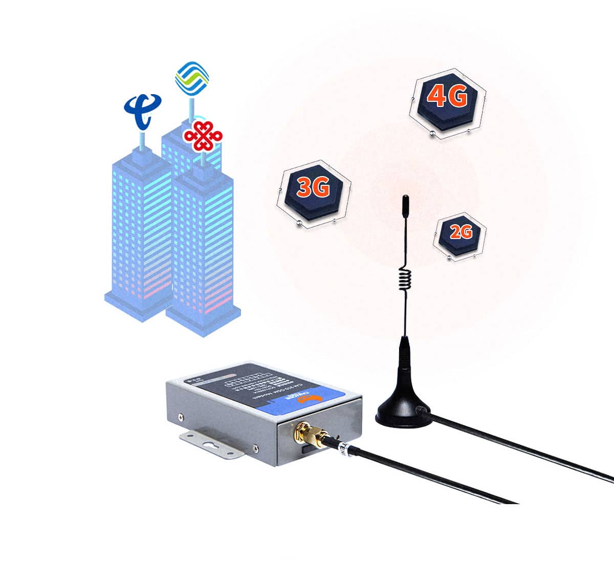 20220119164255886164.jpg SBOBET利记2G 3G 4G Modem 短信猫